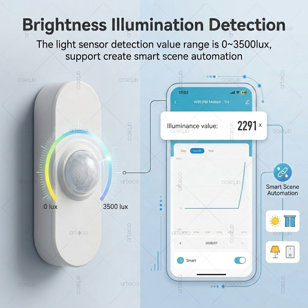 ทูย่า ไวไฟ พีไออาร์เซ็นเซอร์ตร - Smart Home Wiser บทวิจารณ์และราคา