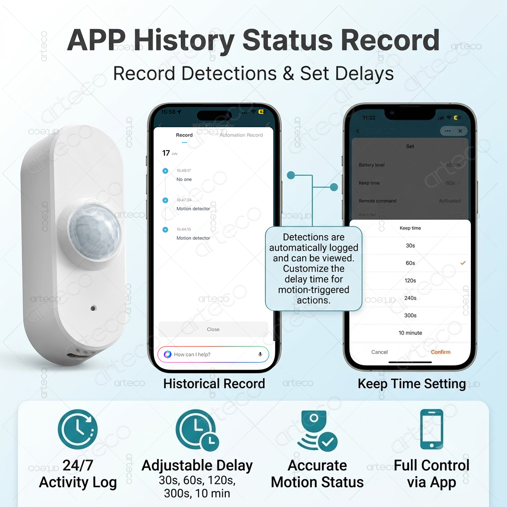 ทูย่า ไวไฟ พีไออาร์เซ็นเซอร์ตร - Smart Home Wiser บทวิจารณ์และราคา