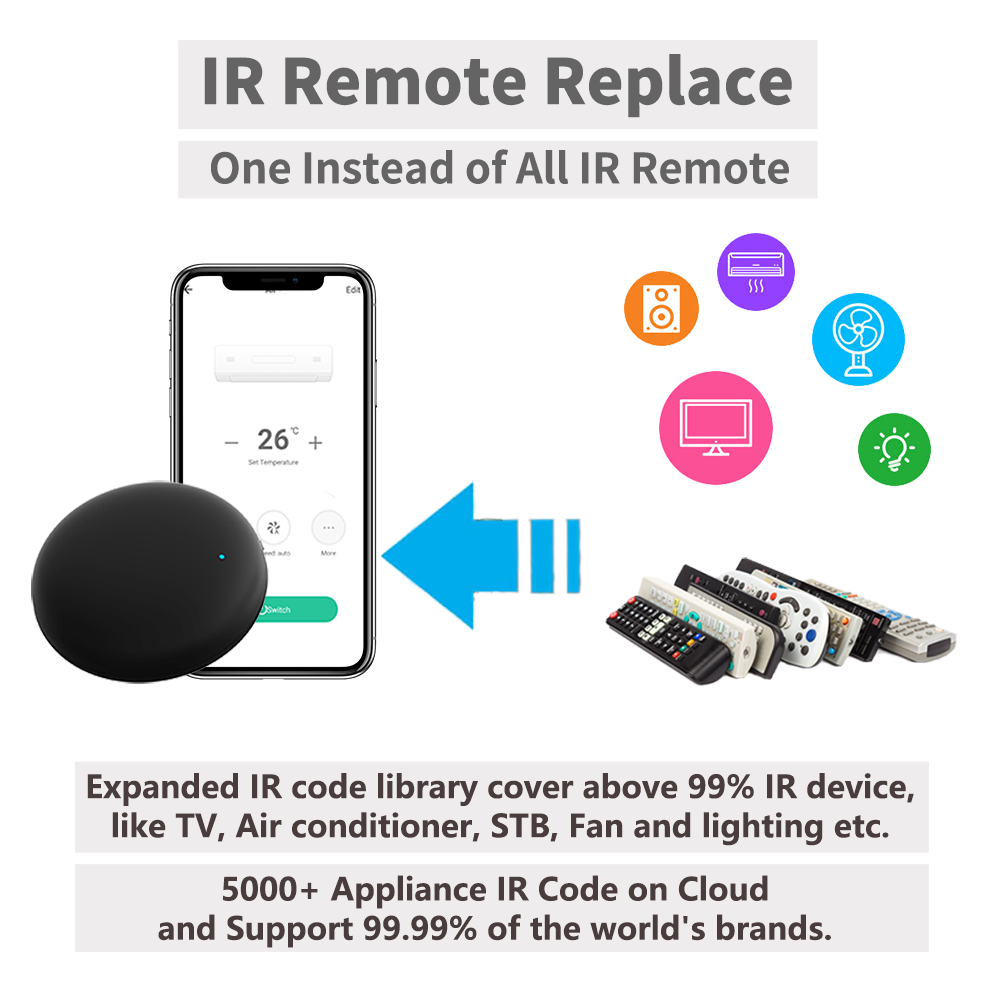 รีโมทคอนโทรลอินฟราเรด Tuya WiF - Universal Remote Smart Home บทวิจารณ์และราคา