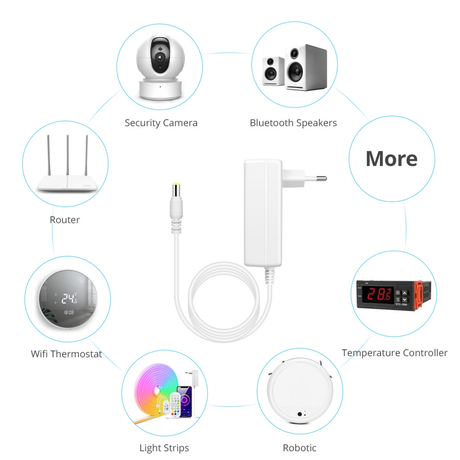 ตัวควบคุมไฟ LED Strip Tuya รุ่ - Smart Power Strip บทวิจารณ์และราคา