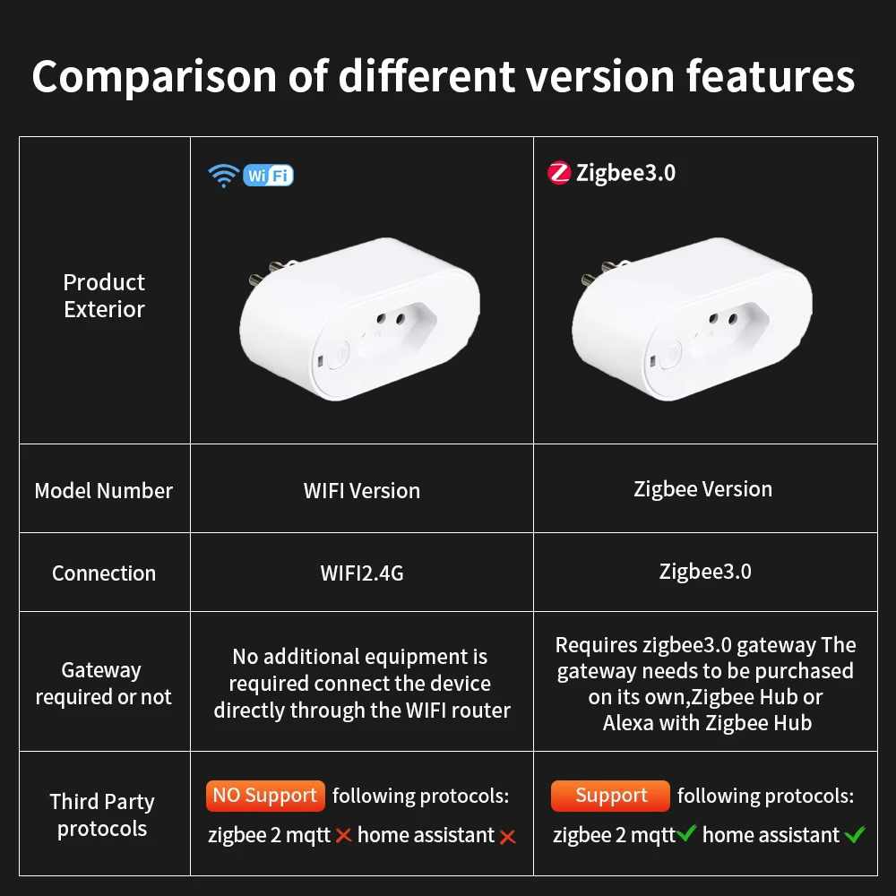 UNKAS ใช้งานร่วมกับปลั๊ก Tuya  - Smart Home Or Smart Home บทวิจารณ์และราคา