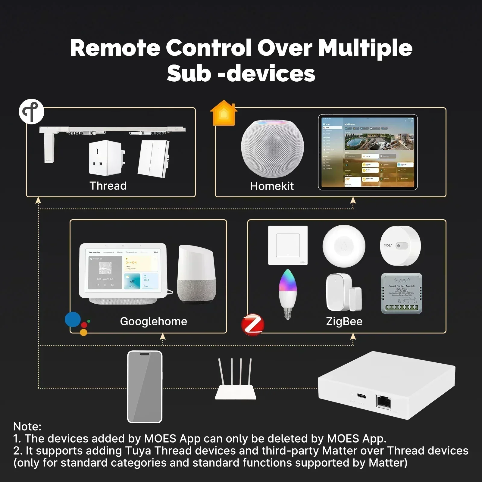 MOES Tuya Zigbee Matter Thread - Smart Home Voice Assistant บทวิจารณ์และราคา