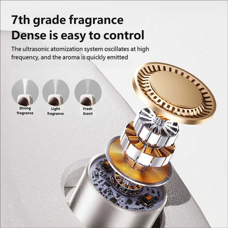 เครื่องกระจายกลิ่นอโรมาอัตโนมั - Smart Home Fragrance Diffuser บทวิจารณ์และราคา