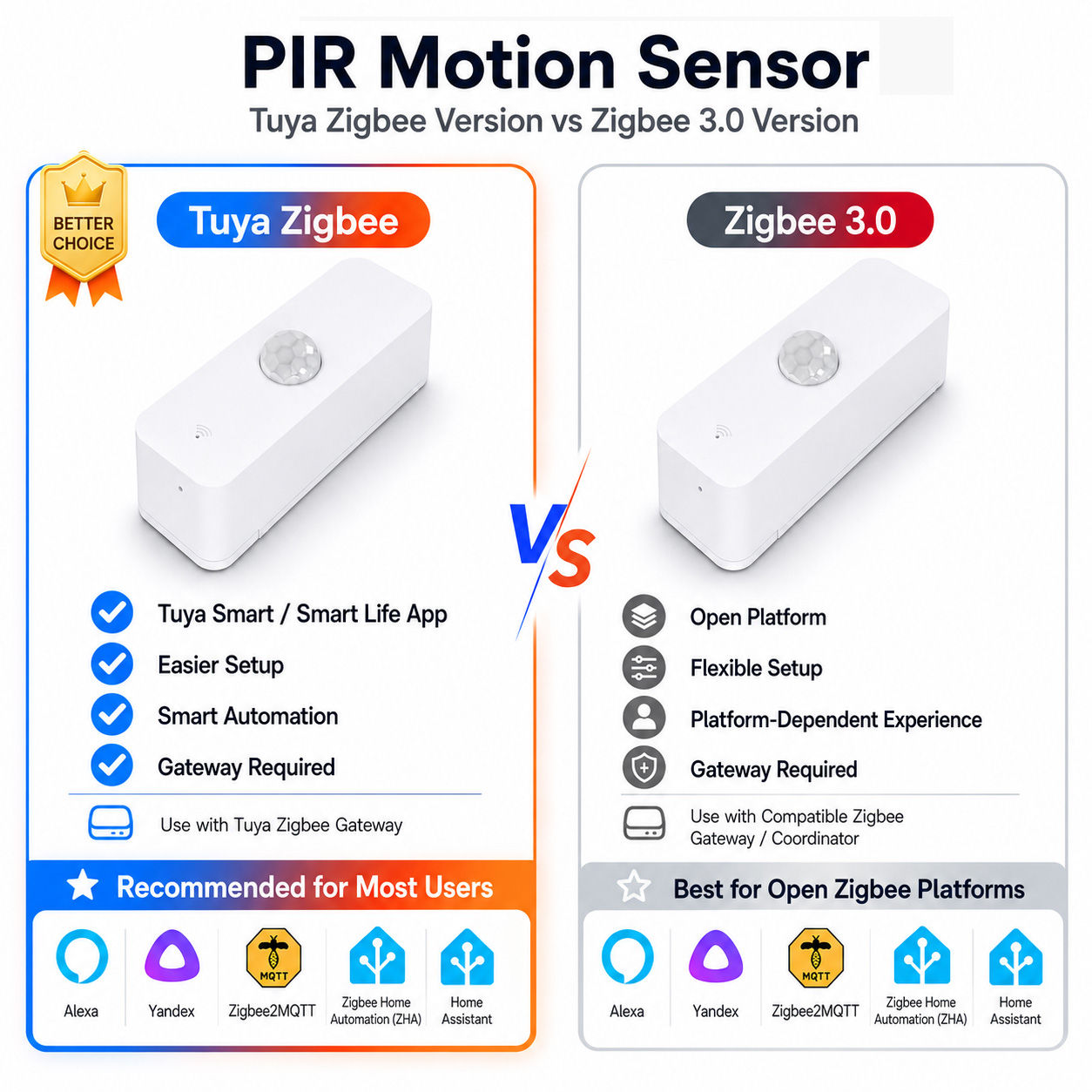 เซ็นเซอร์ตรวจจับการเคลื่อนไหว  - Smart Home Zigbee Gateway บทวิจารณ์และราคา