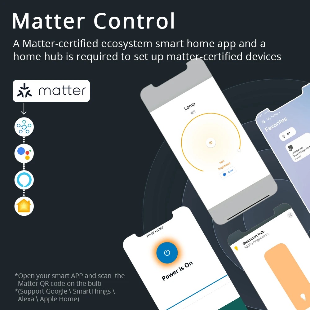Zemismart Matter WiFiสมาร์ทLed - Smart Home Yellow บทวิจารณ์และราคา