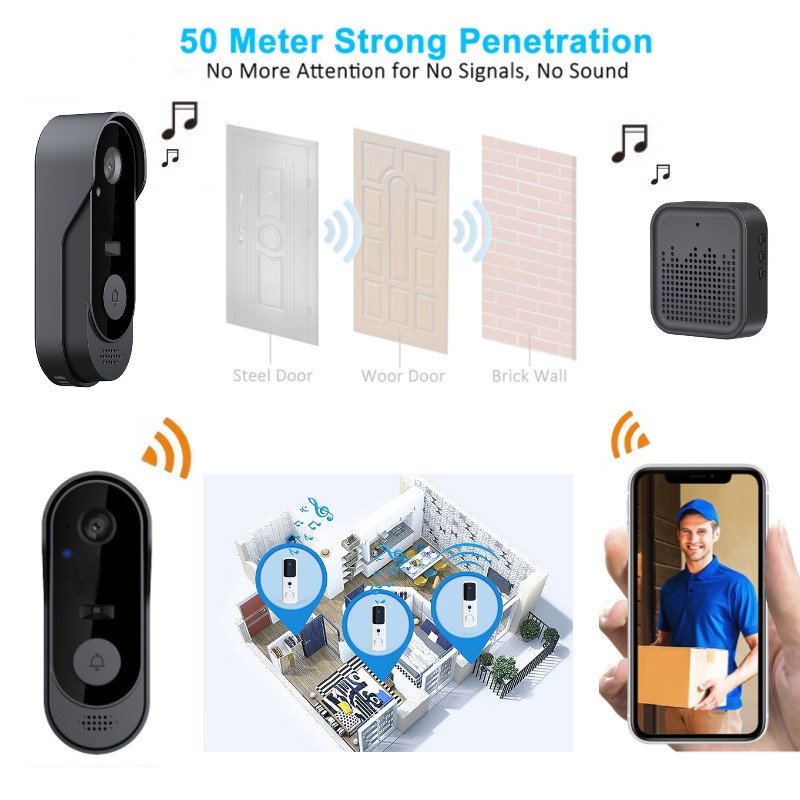 Tuya WIFI กล้อง HD Video Inter - Smart Home Video Doorbell Enhanced Security With Smart Doorbell บทวิจารณ์และราคา