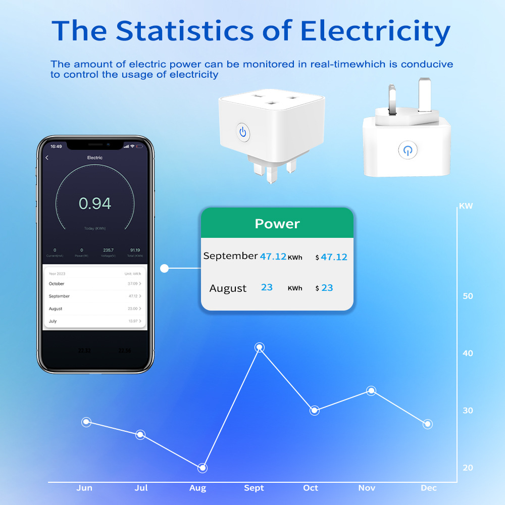ทูย่า สมาร์ทซ็อกเก็ต 16A/20A อ - Smart Home Wiser บทวิจารณ์และราคา