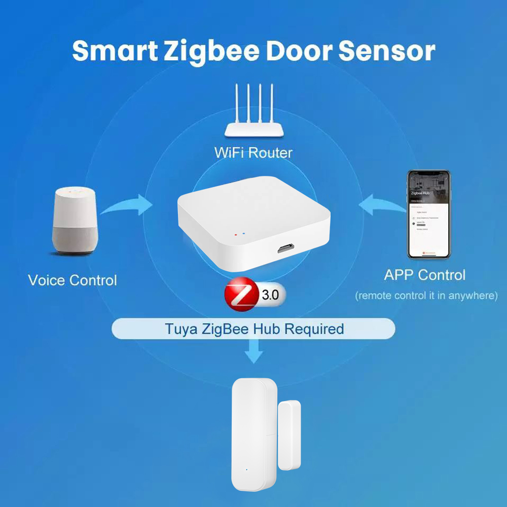 เซ็นเซอร์ป้องกันการโจรกรรมประต - Smart Home Voice Assistant บทวิจารณ์และราคา