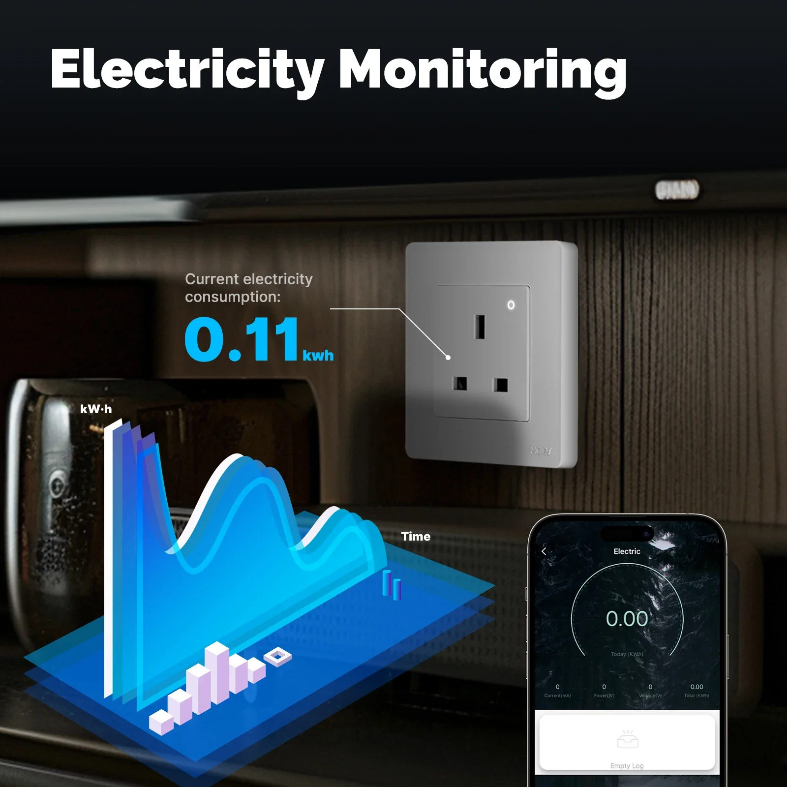 MOES Tuya ZigBee สมาร์ทซ็อกเก็ - Smart Home Or Smart Home บทวิจารณ์และราคา