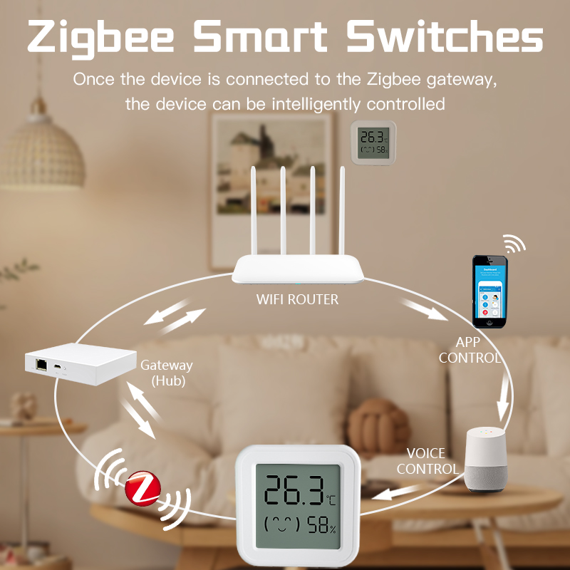 บลูทูธอุณหภูมิความชื้นเซนเซอร์ - Smart Home Voice Assistant บทวิจารณ์และราคา