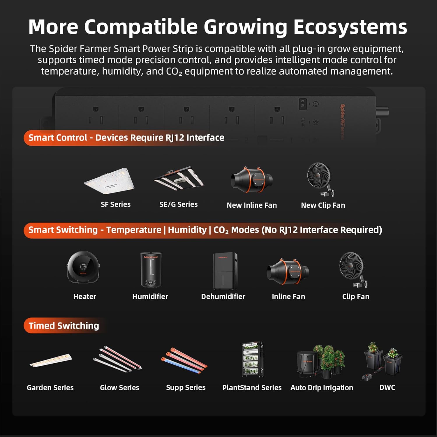 ปลั๊กไฟอัจฉริยะ Spider Farmer  - Smart Power Strip บทวิจารณ์และราคา
