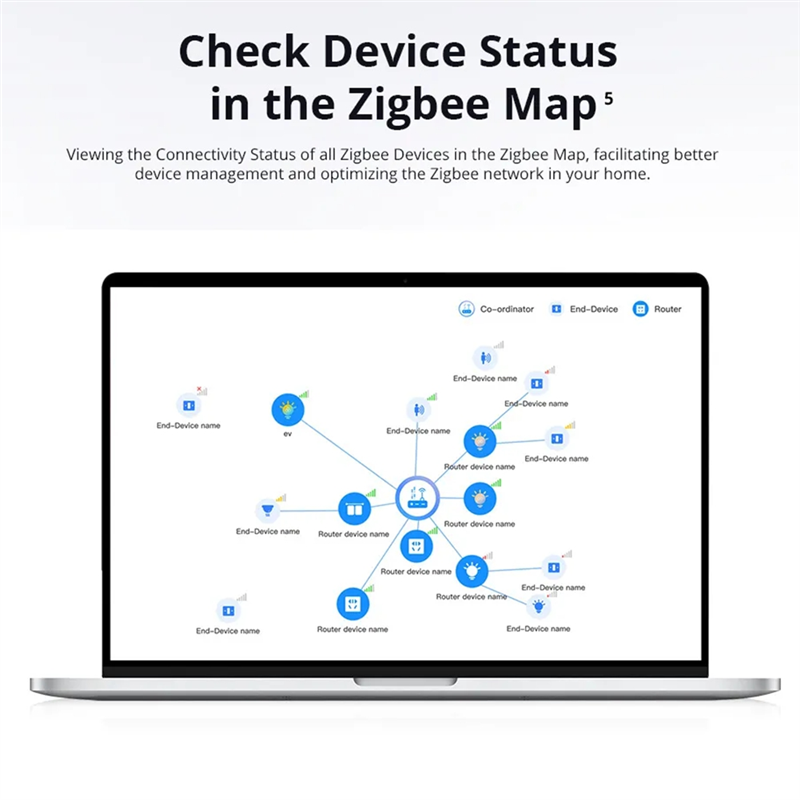 Ewelink Ihost Smart Home Hub:  - Smart Home Zigbee Gateway บทวิจารณ์และราคา