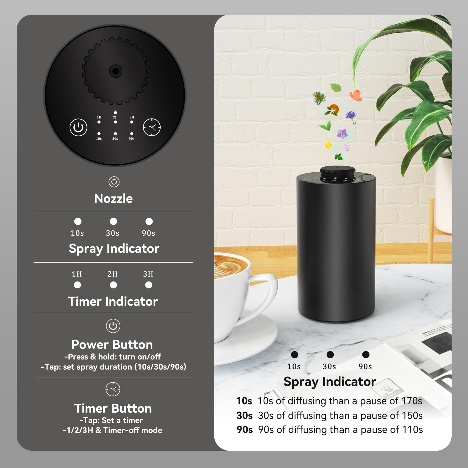 เครื่องกระจายกลิ่นน้ำมันหอมระเ - Smart Home Fragrance Diffuser บทวิจารณ์และราคา