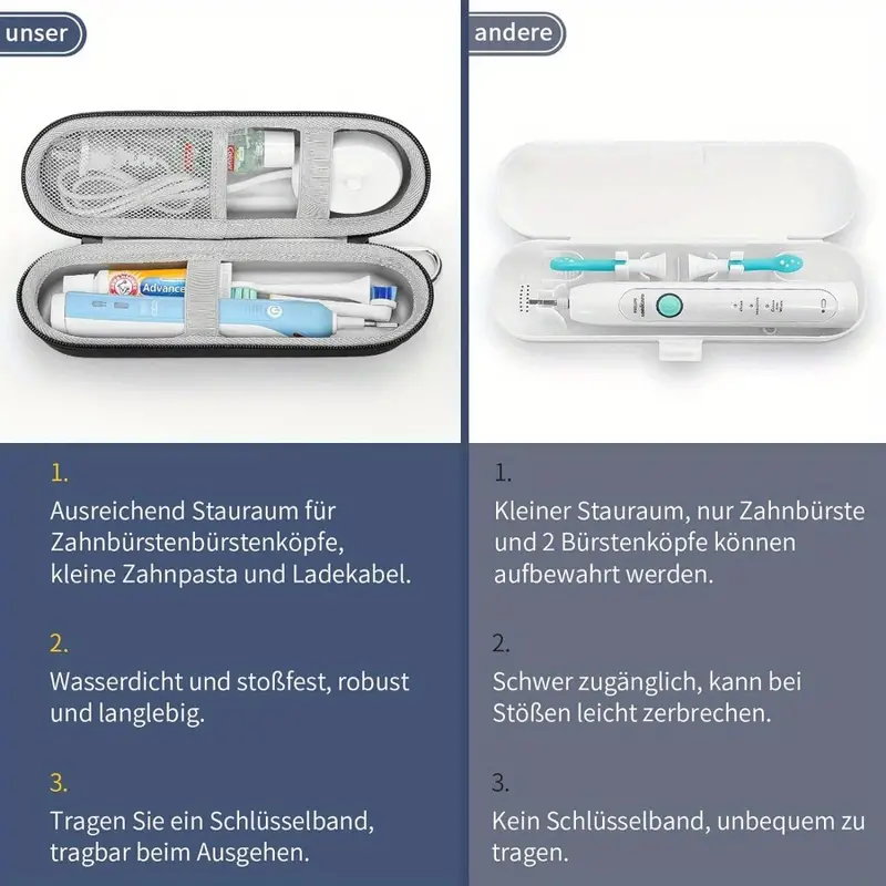 กล่องใส่แปรงสีฟันไฟฟ้า 1 ชิ้น  - Smart Home Philips บทวิจารณ์และราคา