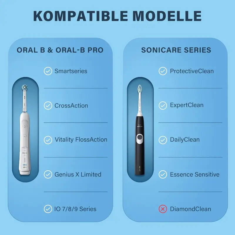 กล่องใส่แปรงสีฟันไฟฟ้า 1 ชิ้น  - Smart Home Philips บทวิจารณ์และราคา