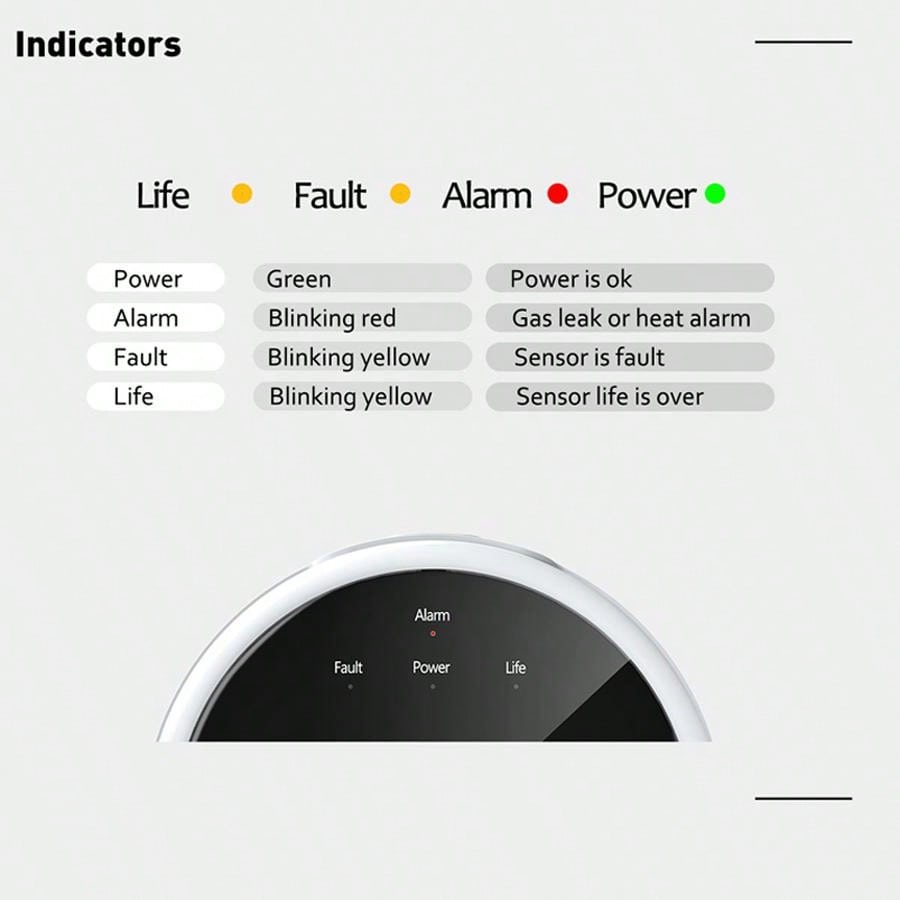 เซ็นเซอร์เตือนแก๊สรั่ว 2.4G Wi - Smart Home Ecosystems บทวิจารณ์และราคา