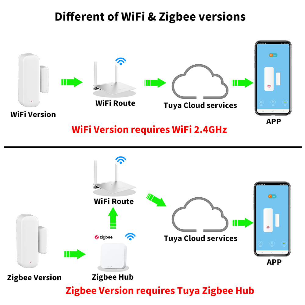 Tuya WiFi หรือ ZigBee เซ็นเซอร - Smart Home Or Smart Home บทวิจารณ์และราคา